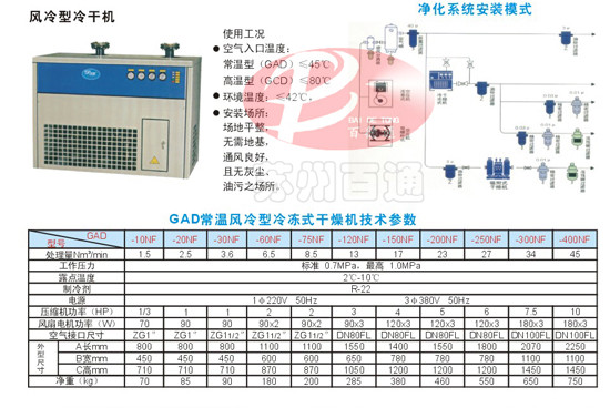氣源處理系統——冷凍干燥機